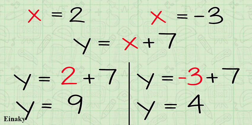 حل معادله درجه 2 با استفاده از روش دلتا
