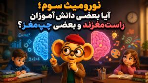 عینکی در کلاس درس میان دو دانشآموز با فعالیتهای منطقی و هنری، در کنار تصویری از دو نیمکره مغز برای بررسی باور راستمغز و چپمغز.