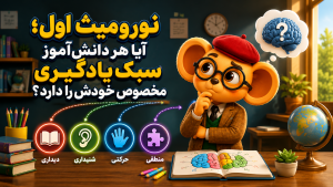 عینکی با حالت متفکر در کلاس درس، در کنار نمادهای مختلف یادگیری مانند کتاب، گوش، حرکت و مغز که به باور سبکهای یادگیری اشاره دارند.
