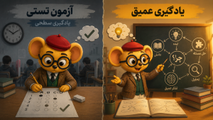 تصویر دو بخشی: سمت چپ موش در حال حل تست با فضای سرد، سمت راست همان موش در حال توضیح مفاهیم روی تخته با عناصر یادگیری عمیق و فضای گرم.