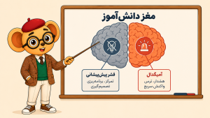 شخصیت عینکی در کنار تخته آموزشی با نمودار ساده مغز که آمیگدال و قشر پیشپیشانی را همراه با آیکونهای هشدار و چراغ خاموش توضیح میدهد.